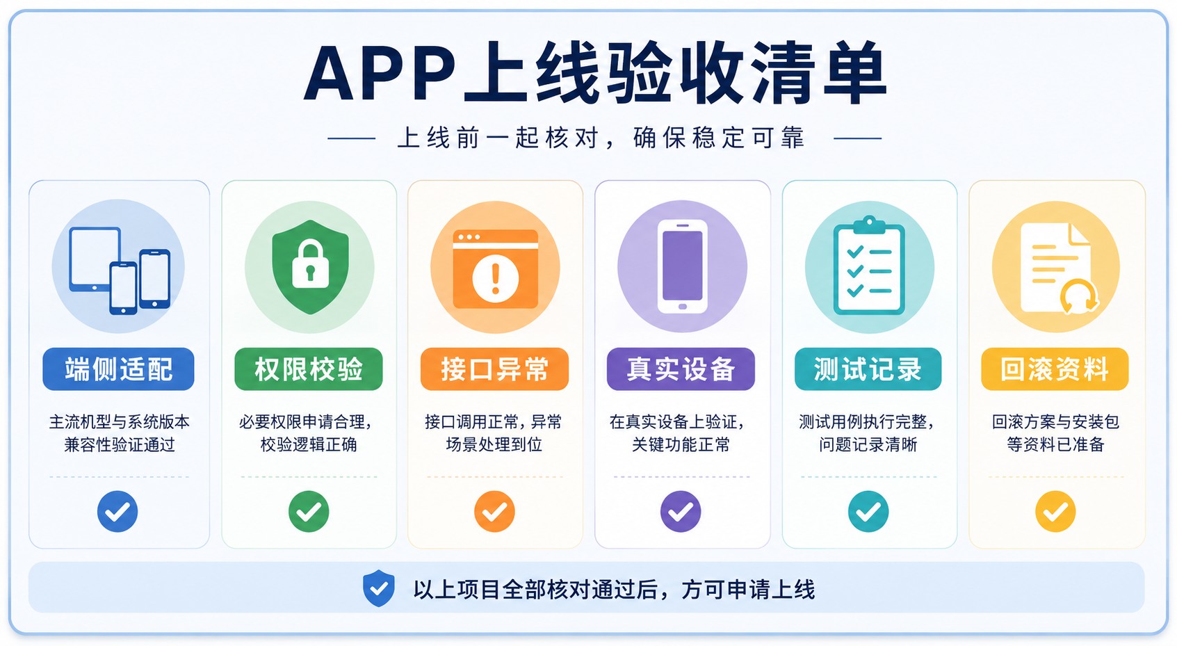多端小程序上线前的账号、权限、接口、通知、部署与维护检查