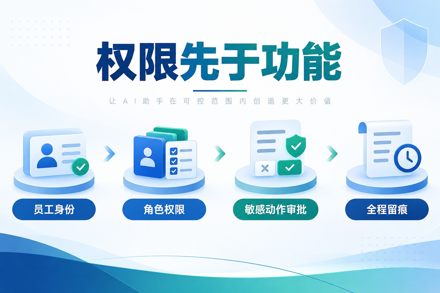 企业AI助手权限矩阵要覆盖用户、数据、工具和审批