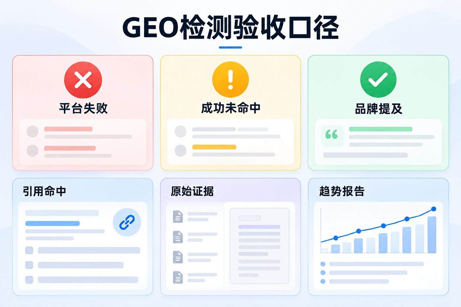 六、实施流程与项目验收信息配图