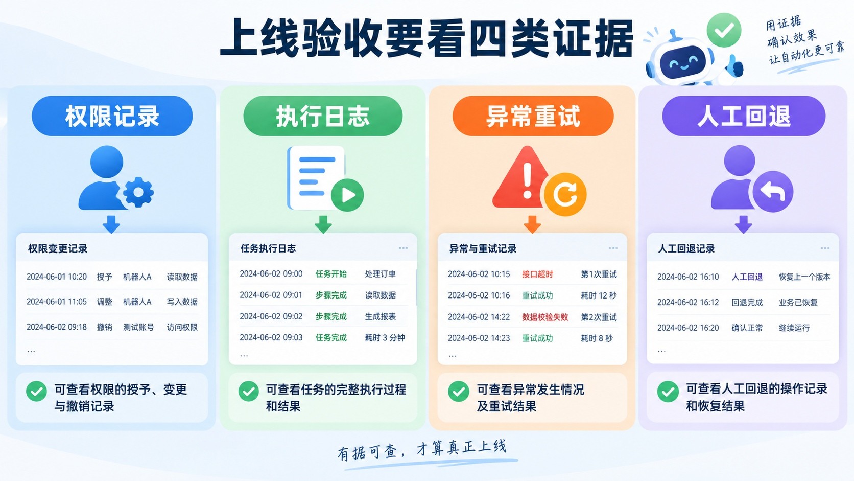 企业AI流程自动化信息配图2