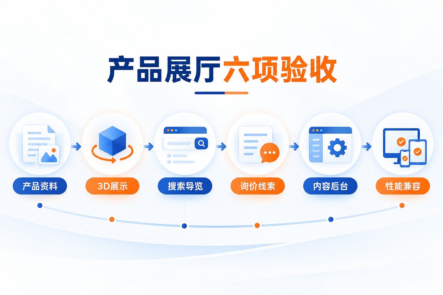 产品展厅六项验收缺一不可
