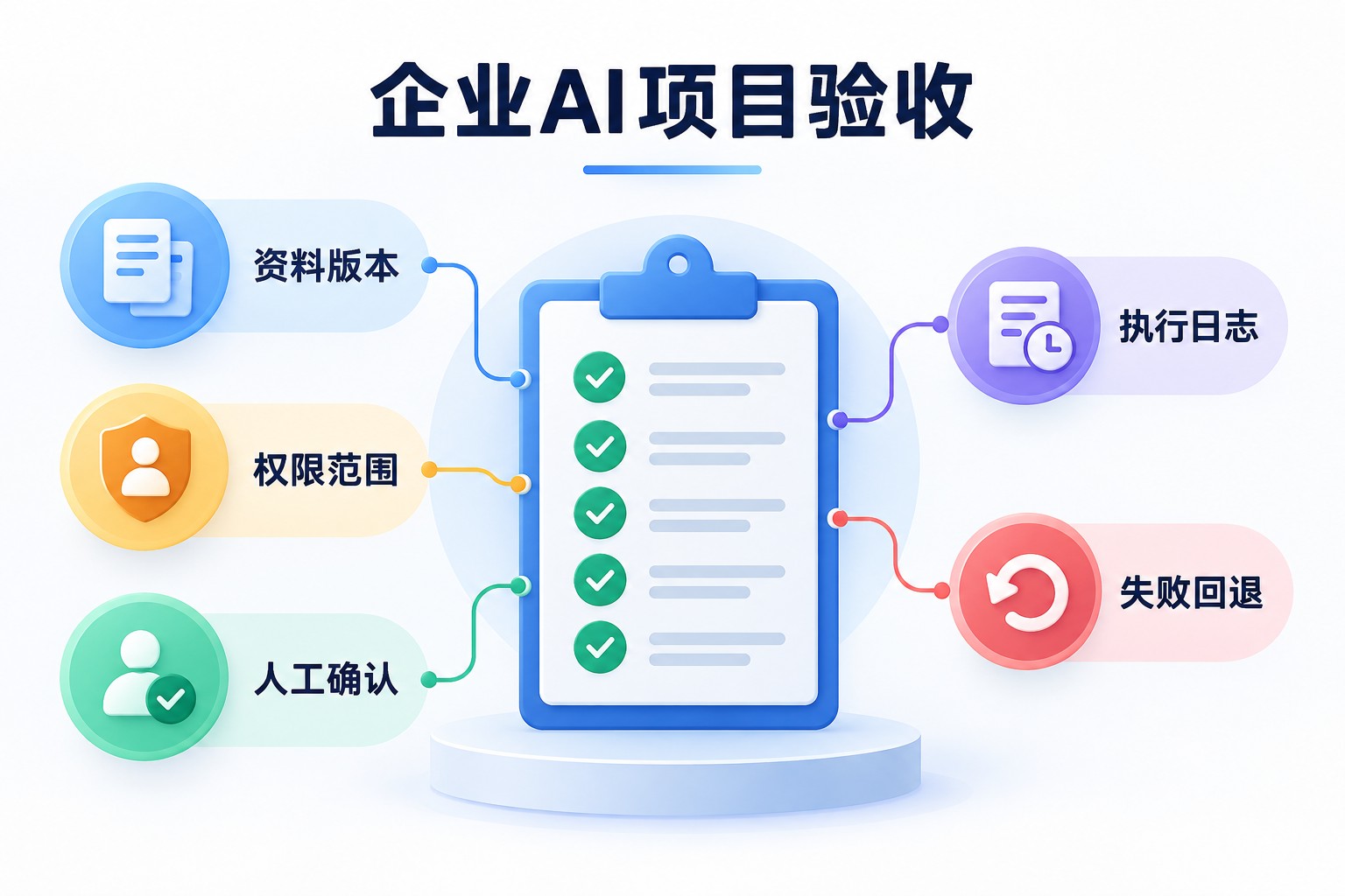 企业AI应用落地信息配图2