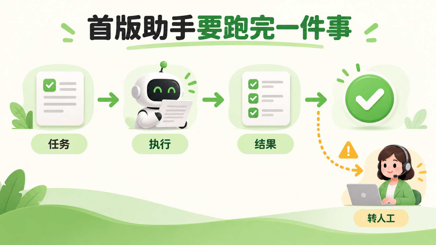 先跑完一项任务，再逐步扩展