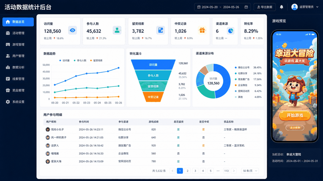 企业H5小游戏活动数据统计后台