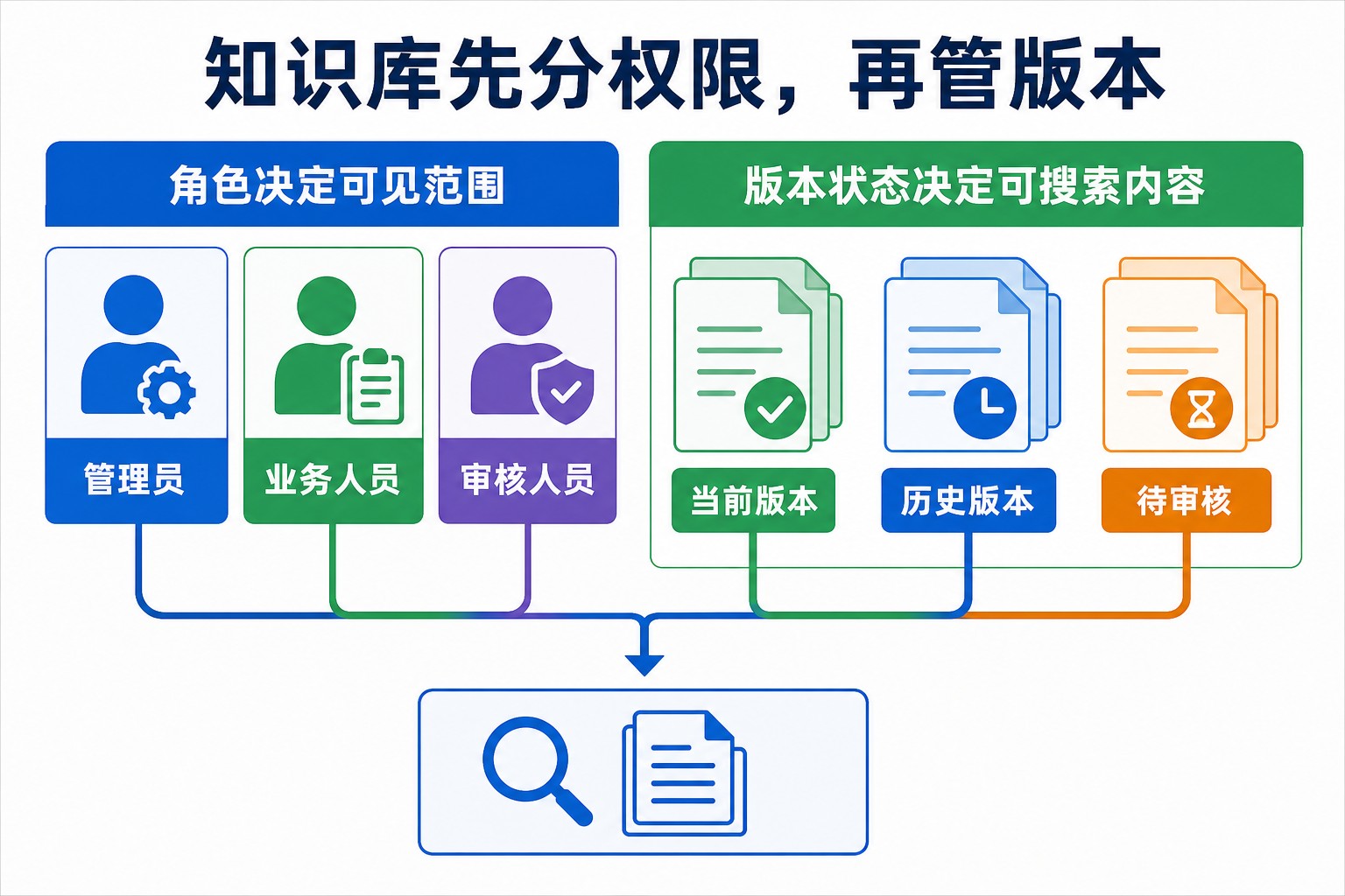 企业AI知识库信息配图1