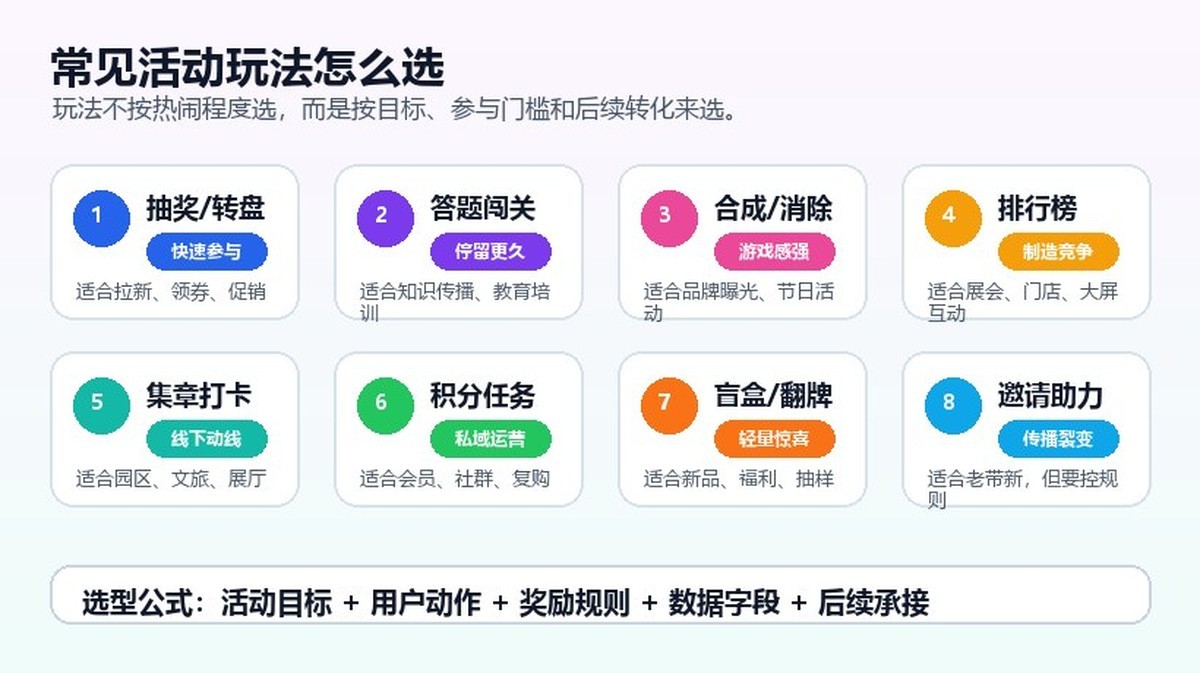 企业互动营销小游戏常见玩法