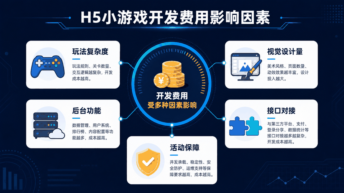 H5小游戏开发费用影响因素