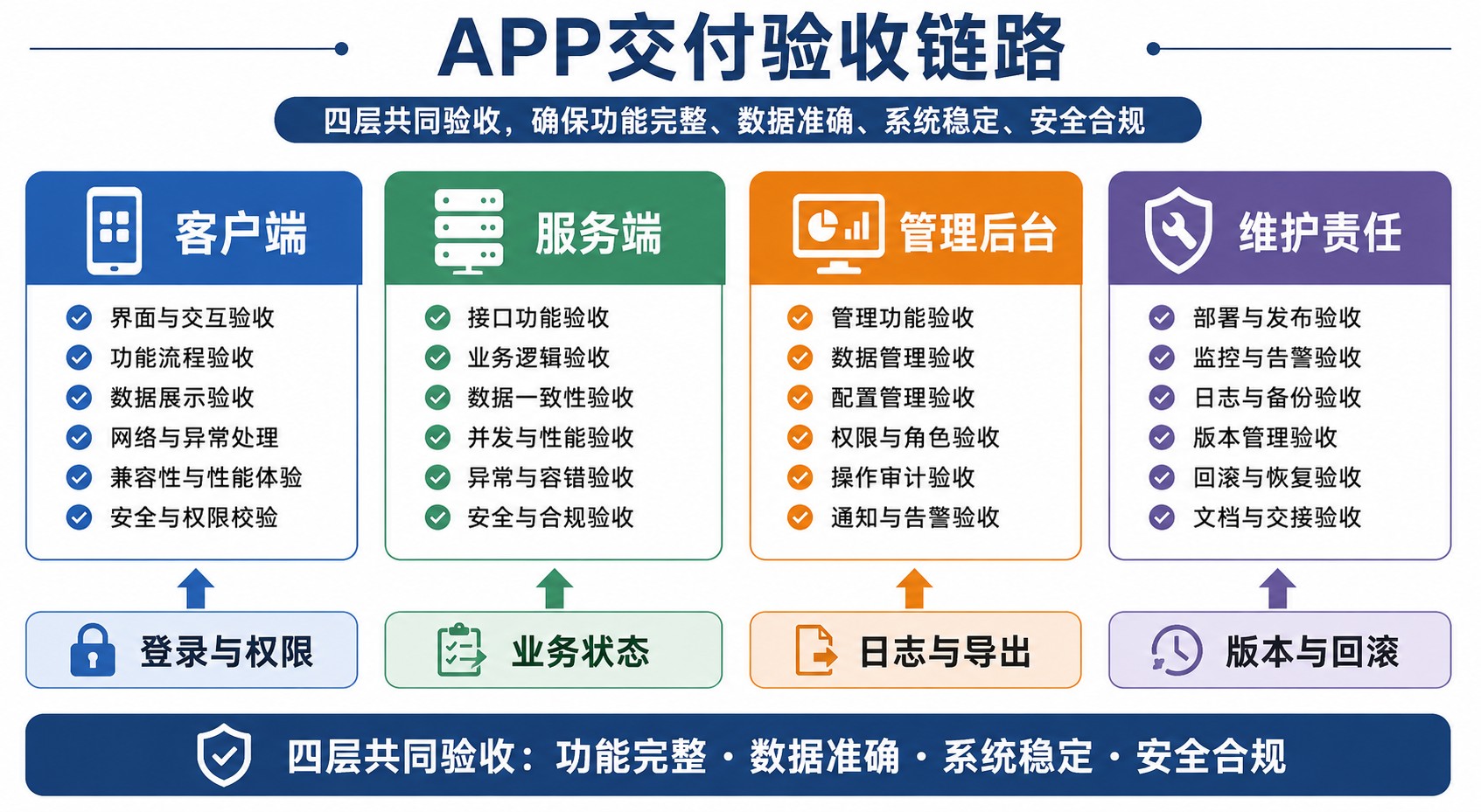 APP项目信息配图1
