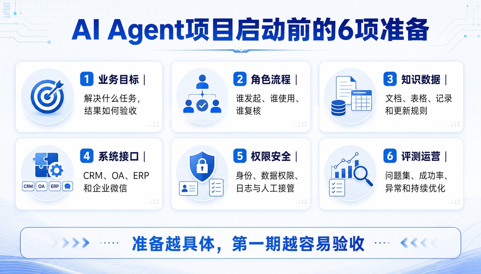 企业AI Agent项目启动前的六项准备