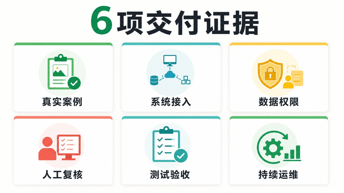 企业AI应用开发公司六项交付证据