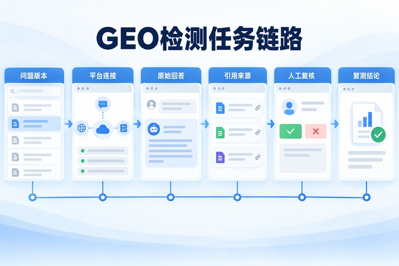 二、问题库和平台连接如何设计信息配图