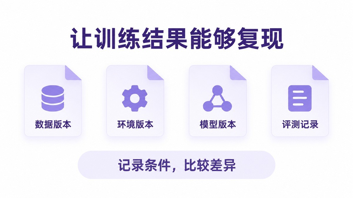 机器人训练结果复现需要数据、环境、模型版本和评测记录