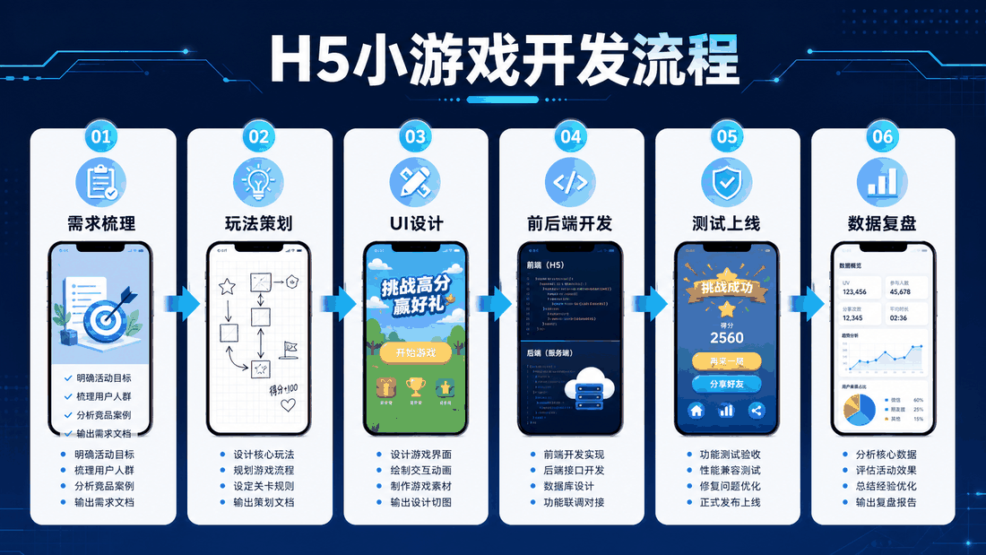 H5小游戏开发流程