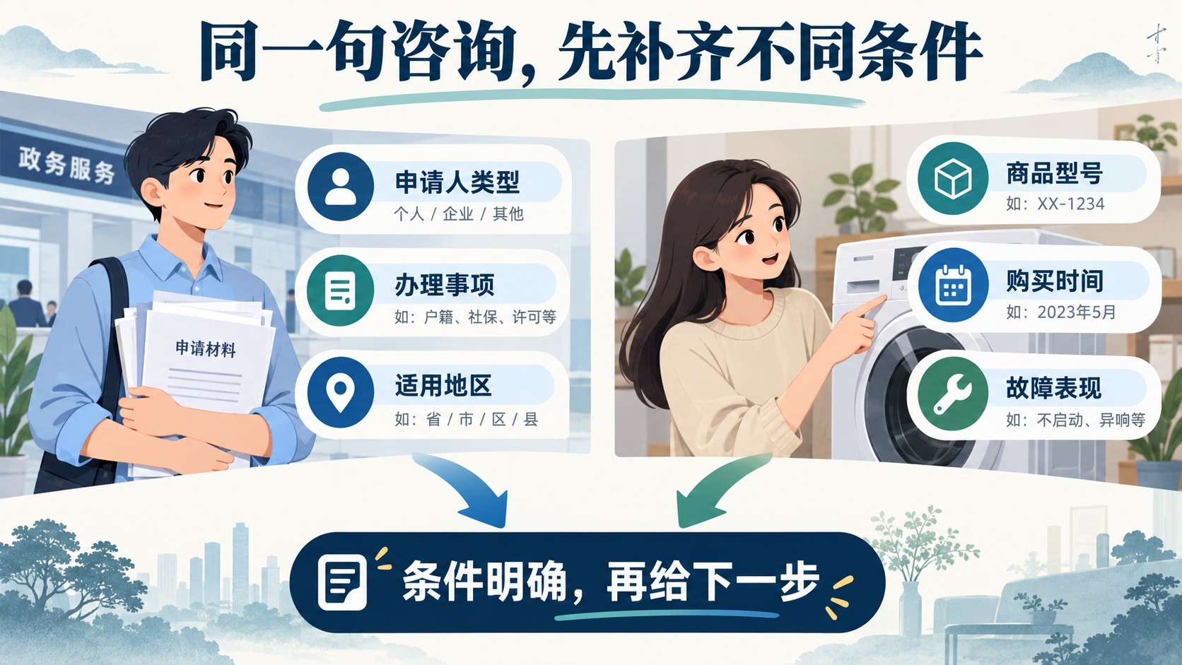 先确定适用条件,再给出下一步。