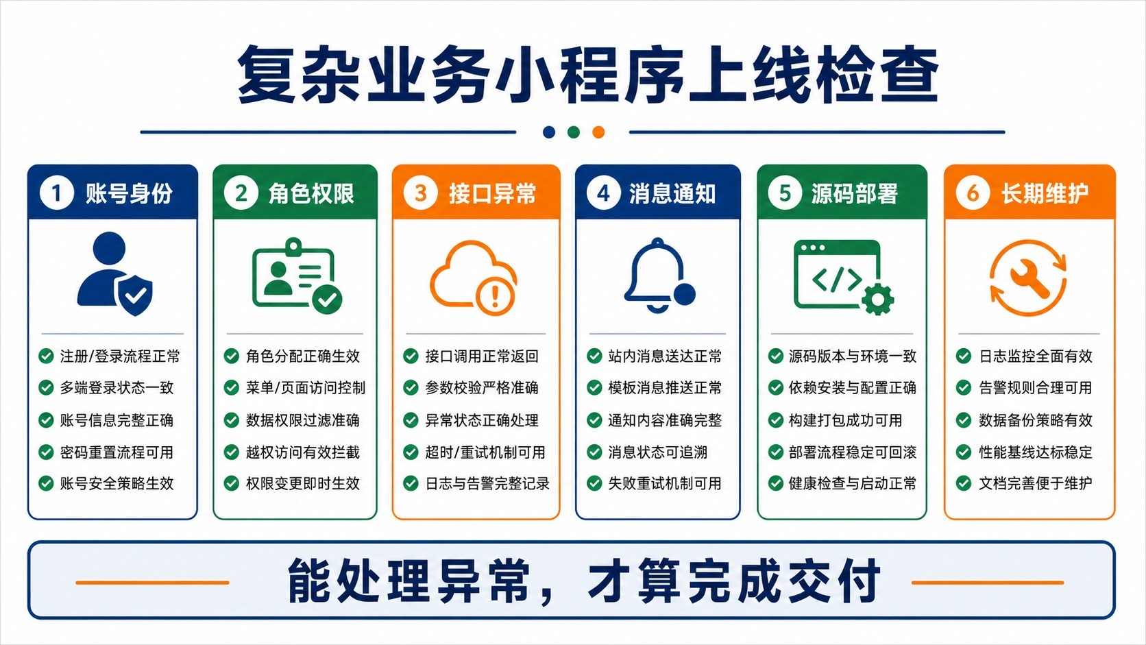 复杂业务微信小程序账号权限接口消息源码和长期维护上线检查清单