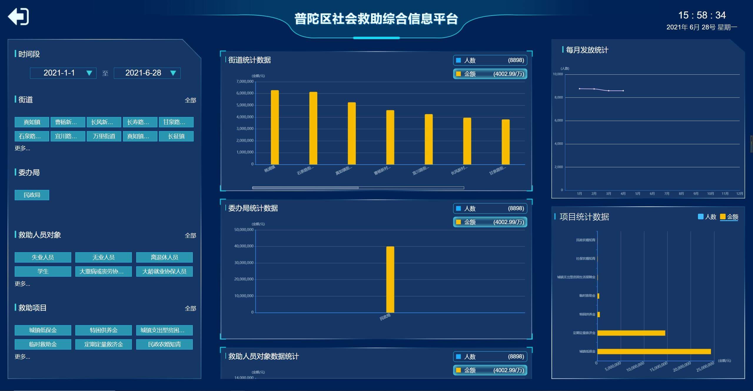 智慧社会救助大屏案例场景截图1
