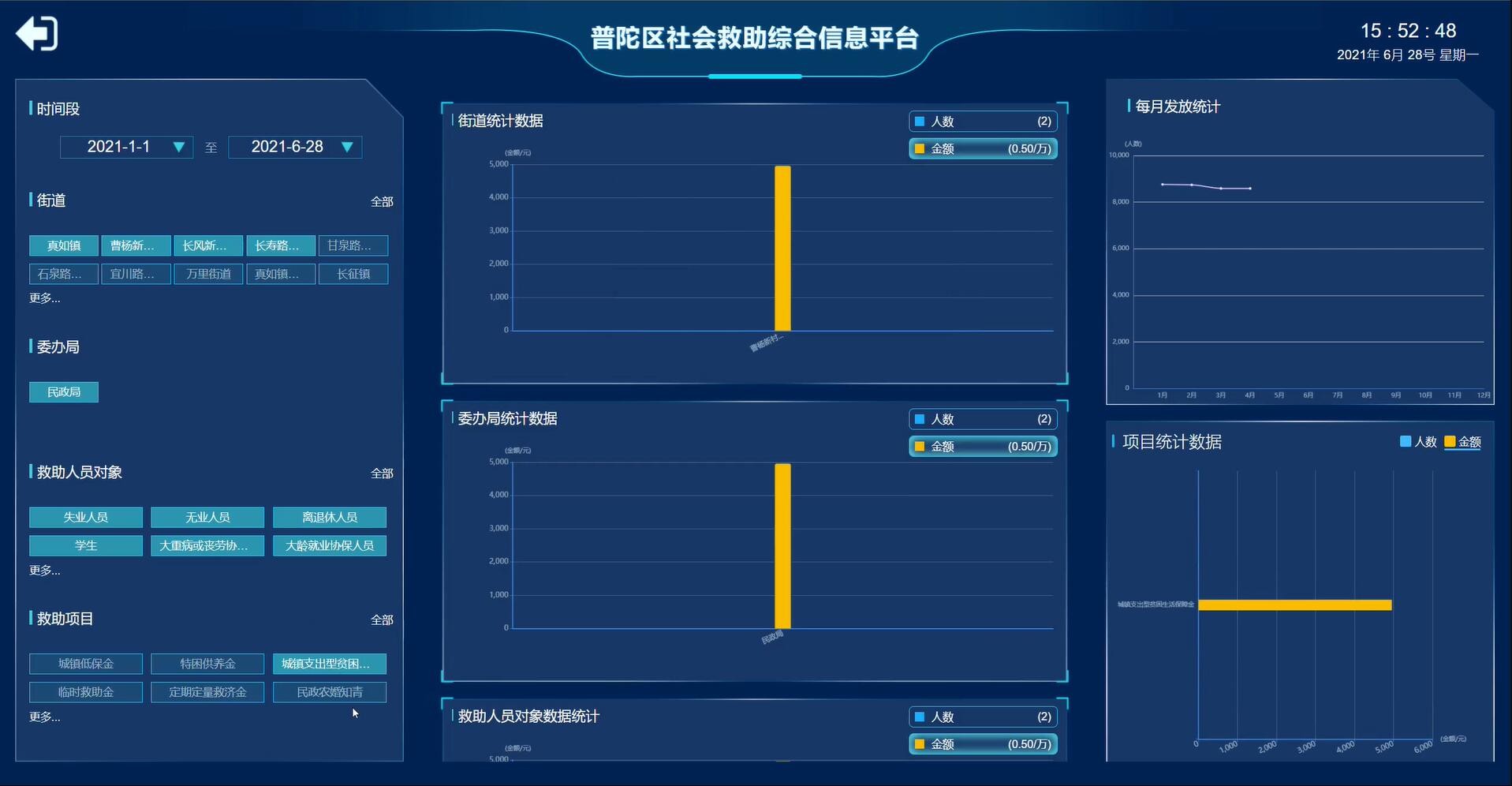 智慧社会救助大屏案例场景截图4