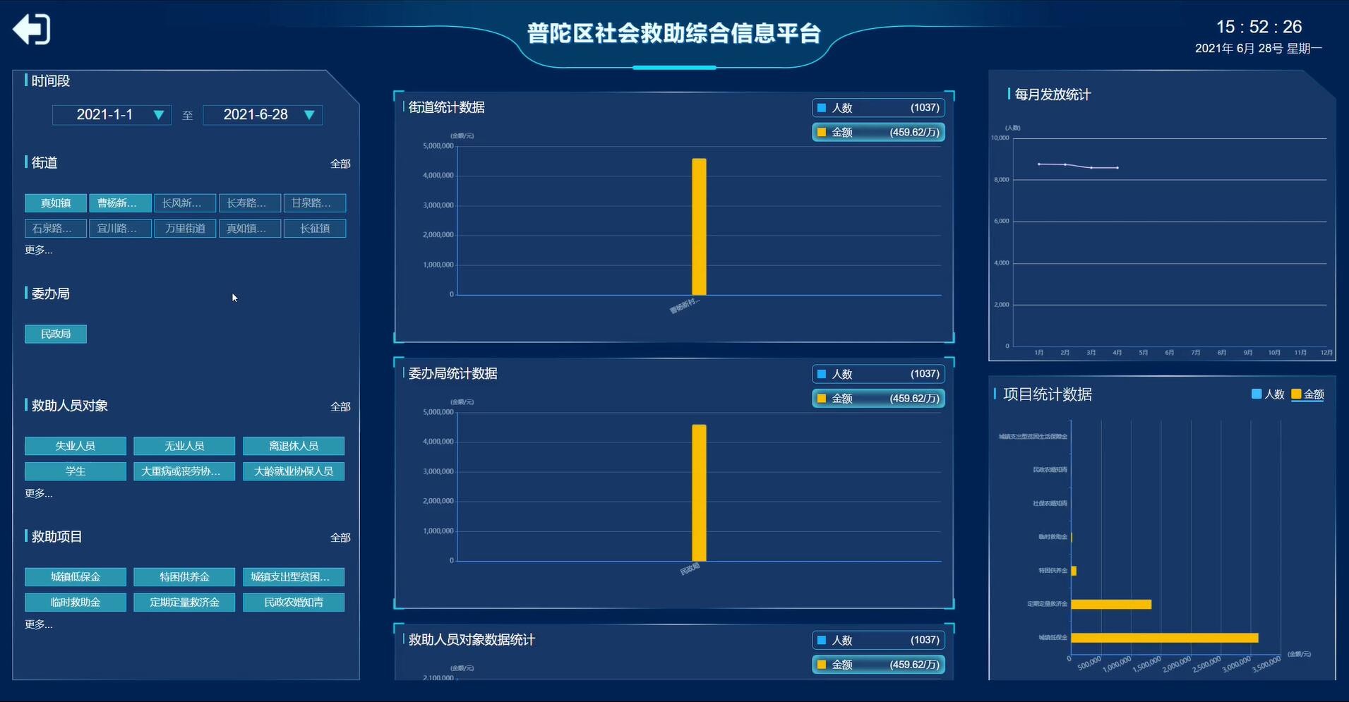 智慧社会救助大屏案例场景截图2